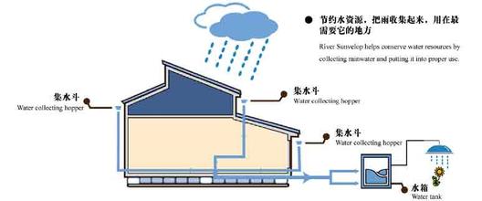 雨水收集02